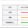 渋滞情報の表示例