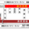高架化前日の深夜には東京メトロ日比谷線との直通運行が中止される。急行線を走る半蔵門線からの直通は通常どおり。