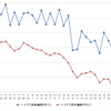 ハイオクガソリン実売価格（「e燃費」調べ）