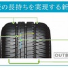 ECOPIA NH200 Cの新パタン