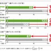 性能評価結果（ECOPIA NH200）