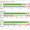 性能評価結果（ECOPIA NH200C）