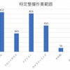 特定整備における自社対応範囲