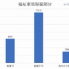 福祉車両（架装部）の整備対応状況