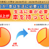 地方の新成人、約7割が「クルマは生活に必要」と回答