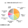 理想の車の条件は何ですか？