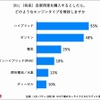 次に購入したいエンジンタイプ