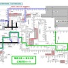 NEXCO中日本通行止めと高域迂回