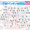 「京都ペンギン相関図2022」