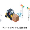 想定される利活用シーン