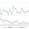 レギュラーガソリン実売価格（「e燃費」調べ）