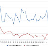 ハイオクガソリン実売価格（「e燃費」調べ）
