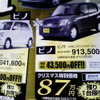 【未曾有の値引き情報】このプライスで軽自動車を購入できる!!