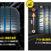 剛性分布を最適化した新パターン