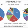 クルマの維持費は月額いくら