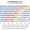 クルマの維持費は月額いくら（1台保有/車型別）