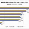 維持費を節約するために行っていること