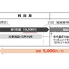 チケットの利用イメージ