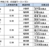 人身事故多発交差点ワースト10（2020年）