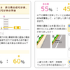 『交通事故の過失割合を調べる』ページ