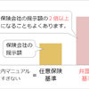 『慰謝料などの賠償金自動計算機』ページ