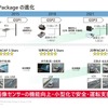Global Safety Packgeの進化