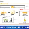 トヨタ自動車前田CTO「カーボンニュートラル実現に向けて」将来モビリティ社会へのグローバルでの取り組み［セミナー書き起こし］