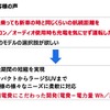 トヨタ自動車前田CTO「カーボンニュートラル実現に向けて」将来モビリティ社会へのグローバルでの取り組み［セミナー書き起こし］