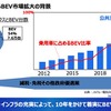 トヨタ自動車前田CTO「カーボンニュートラル実現に向けて」将来モビリティ社会へのグローバルでの取り組み［セミナー書き起こし］