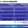 トヨタ自動車前田CTO「カーボンニュートラル実現に向けて」将来モビリティ社会へのグローバルでの取り組み［セミナー書き起こし］