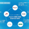 各社の役割