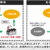 バイオ燃料と軽油などの化石燃料の違い。従来のバイオ燃料は軽油と混合できたが、異なる分子構造を持っていることから混合比率が5%以内に抑えられていた。しかし次世代型では軽油と同じく分子構造に炭化水素を持つため、軽油と同じ取扱いが可能となり、従来型にある混合比率の制約を解消することが可能になるとされている。