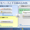 【MS Car Navigation Day】コードネームはMotegi…次期プラットフォーム計画が明らかに