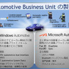 【MS Car Navigation Day】コードネームはMotegi…次期プラットフォーム計画が明らかに