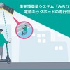 準天頂衛星システム「みちびき」を活用した機体の走行場所検知のための実証開始