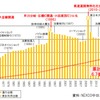 西湘バイパス（有料区間）の年間利用台数と累計利用