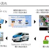 「なみえバーチャル商店街サービス」の流れ
