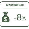 タイヤ