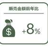 オイル