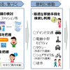 取組内容