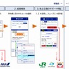 「一括サポート手配」サービス 画面イメージ