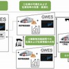 業務提携の取り組み