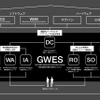 物流施設統合管理・最適化システム「GWES」
