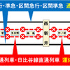 北千住～草加間の緩行線のみ終電が繰り上げられる運休計画。東京メトロ日比谷線直通も中止される。