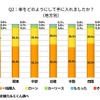クルマをどのようにして手に入れましたか？（地方別）