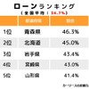 ローンランキング
