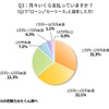 月々いくら支払っていますか？
