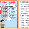 高速道路DXアイデアコンテスト