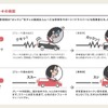 「なめらかブレーキ」の反映