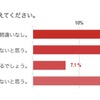 ステップワゴンエアー：あなたの第一印象を教えてください。